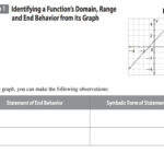 Domain Range And End Behavior Worksheet Db excel