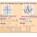 Domain Range Discrete Continuous YouTube