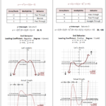 End Behavior Of Polynomial Functions Worksheet Worksheet