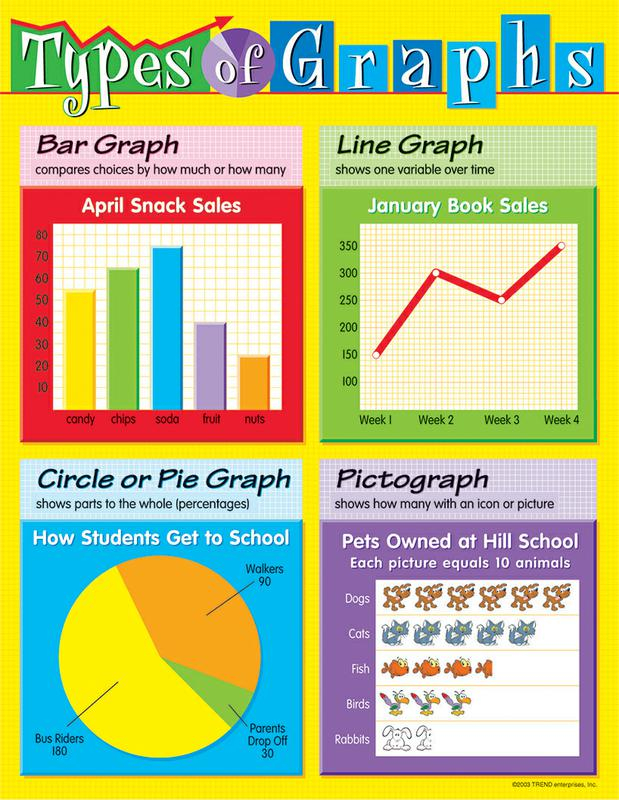 Envision Math Grade 5 Worksheet