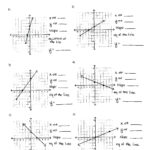 Equation Of A Line Worksheet Answer Key Equations Worksheets