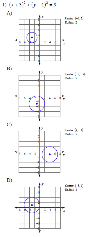 Equations Of Circles Worksheet