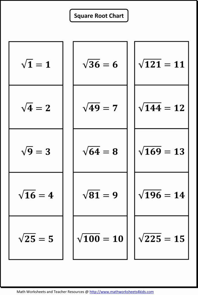 Estimating Square Root Worksheet