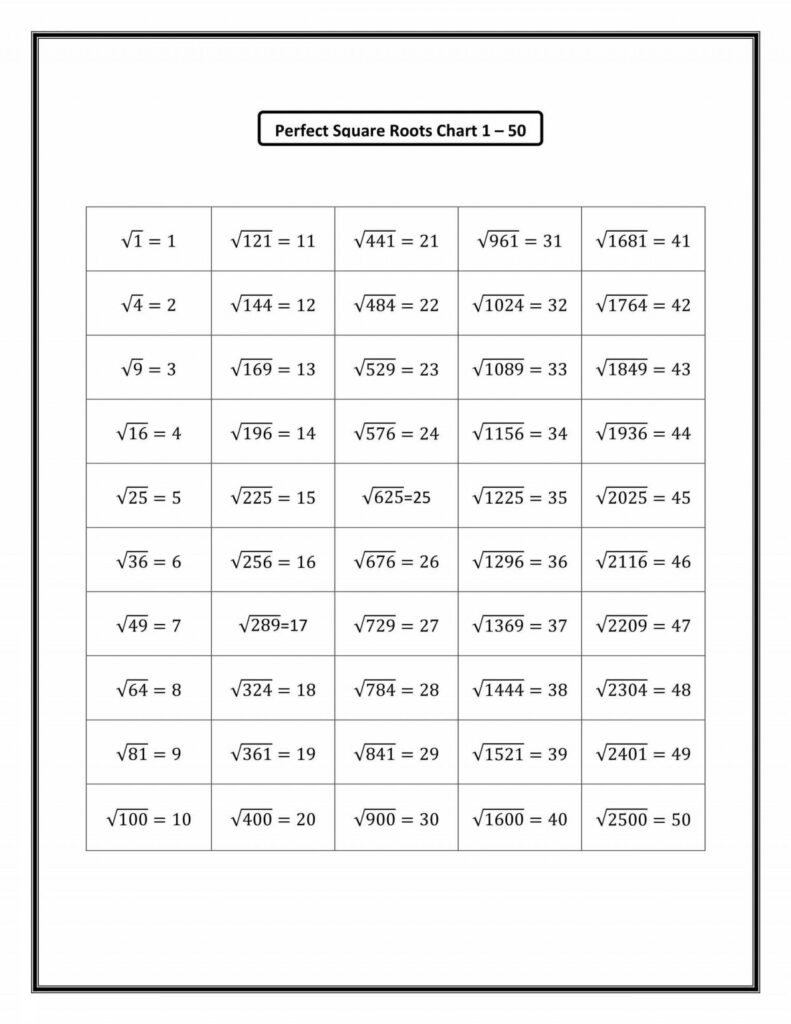 Estimating Square Roots Worksheet A Worksheet Is Really A Notepad 