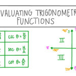 Evaluating Trig Functions Worksheet Unit 11 Trigonometric Functions