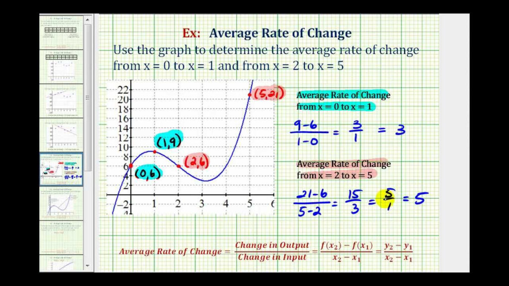 Ex Find The Average Rate Of Change From A Graph YouTube