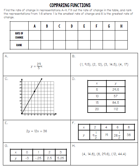 Exploring Exponential Functions Worksheet 8th Grade Function Worksheets