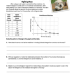 Exponential Growth And Decay Worksheet Free Download Math Worksheets