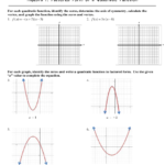 Factored Form Of A Quadratic Function Algebra Worksheet Download