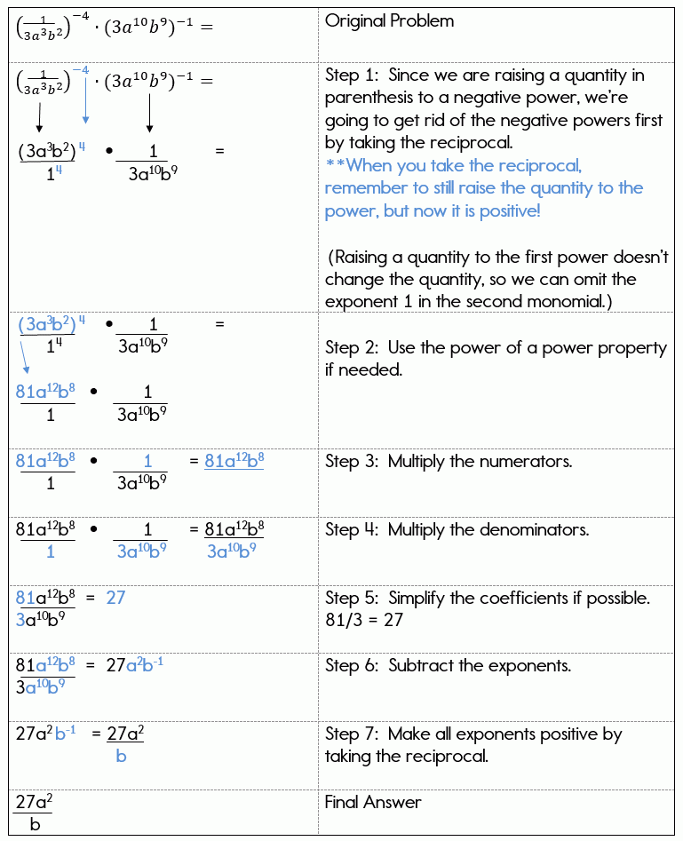 Famous Old Dudes Solving Radical Equations And With Rational Exponents 