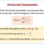 Finding A Vertical Asymptote Graph Of 1 x And Finding Vertical