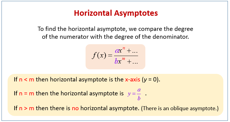 Finding A Vertical Asymptote Graph Of 1 x And Finding Vertical 