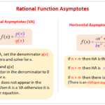 Finding Horizontal Asymptotes Of Rational Functions Sirenrocdesigns