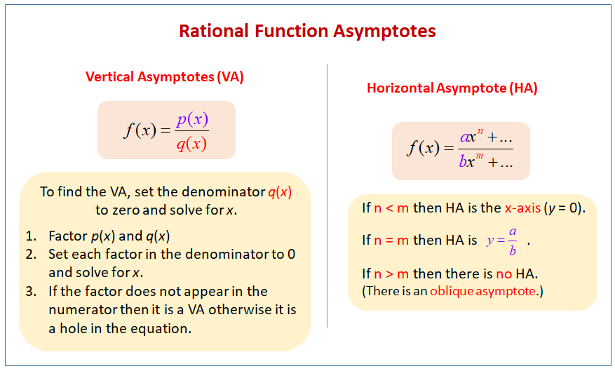 Finding Horizontal Asymptotes Of Rational Functions Sirenrocdesigns