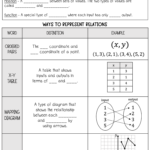 Function Or Not Worksheets Worksheets Key