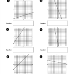 Functions And Relations Graphing Using A Table Of Values Worksheet