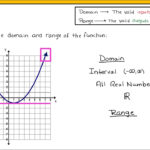 Functions Domain Range Graphs Part 2 Of 2 YouTube