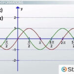 Graph Translations Of Sine And Cosine Functions Algebra 2 Math