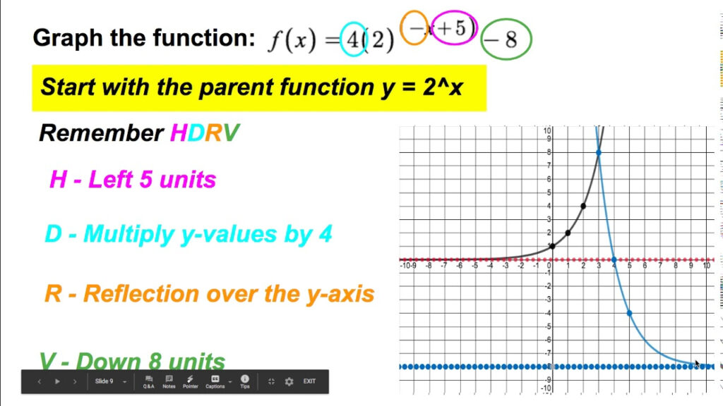 Graphing And Analyzing Exponential Functions YouTube