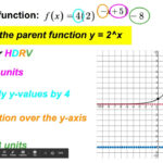 Graphing And Analyzing Exponential Functions YouTube