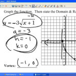 Graphing Cube Root Functions YouTube