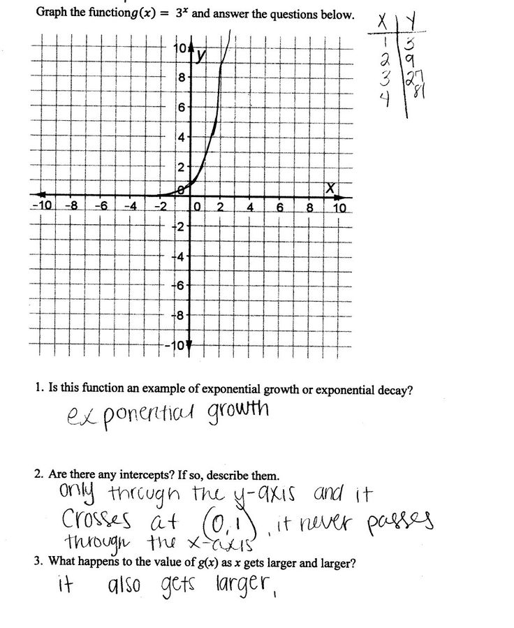 Graphing Exponential Functions With This Worksheet Style Worksheets