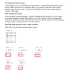 Graphing Linear Equations Using A Table Of Values Worksheet with