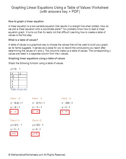 Graphing Linear Equations Using A Table Of Values Worksheet with 