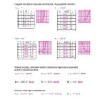 Graphing Logarithmic Functions Worksheet Answer Key Function Worksheets