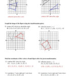 Graphing Parent Functions And Transformations Worksheet Kuta Software