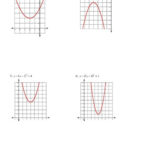 Graphing Quadratic Functions Worksheet Kuta Software Function Worksheets