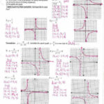 Graphing Rational Functions By Transformations With Answers On Rational
