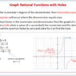 Graphing Rational Functions With Holes with Videos Worksheets