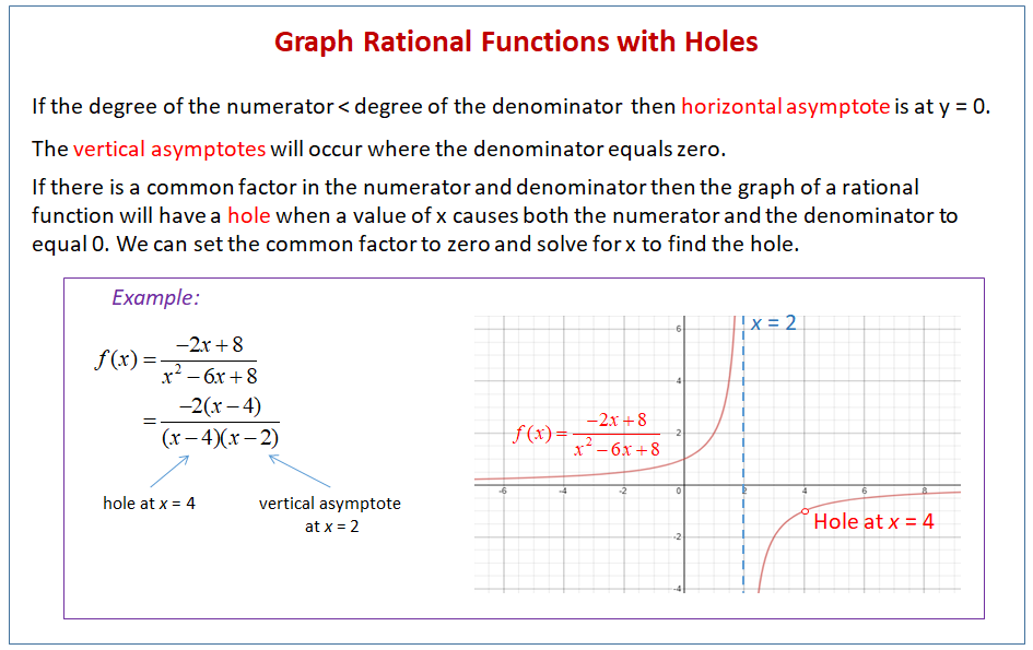 Graphing Rational Functions With Holes with Videos Worksheets 
