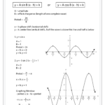 Graphing Sine And Cosine Functions RabiaMatthew