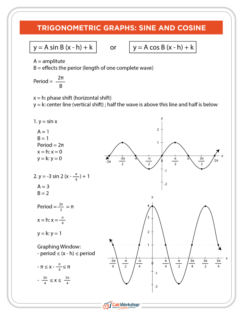 Graphing Sine And Cosine Functions RabiaMatthew