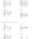 Graphing Sine And Cosine Functions Worksheet Answers Excelguider