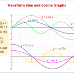 Graphing Sine And Cosine Worksheets