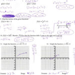 Graphing Square Root Functions Worksheet Algebra Ii Mr Shepherd S Pasture In 2020 Letter