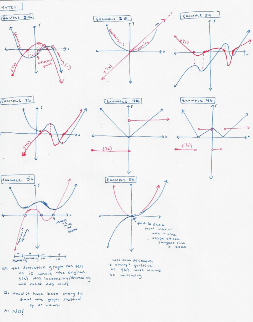 Graphing The Derivative Of A Function Worksheet Worksheet