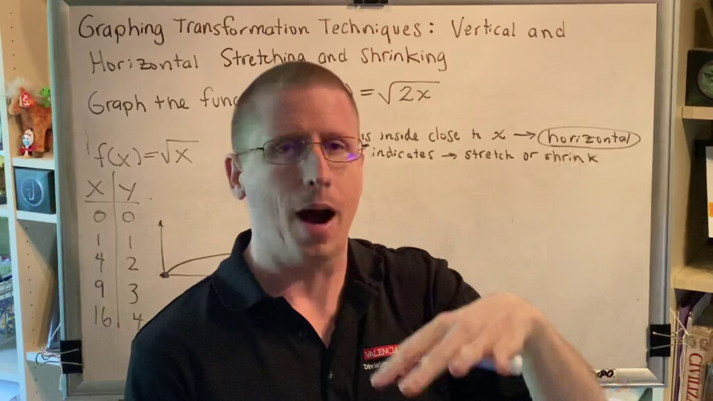 Graphing Transformation Techniques Vertical And Horizontal Shrinking 