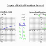 Graphs Of Radical Functions Graphing Linear Equations Activities Graphing Quadratics Graphing