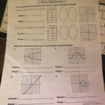 Homework 1 Relations Domain Range And Functions Answer Key Kody