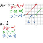 How To Do Domain And Range