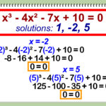 How To Factor A Cubic Polynomial 12 Steps with Pictures