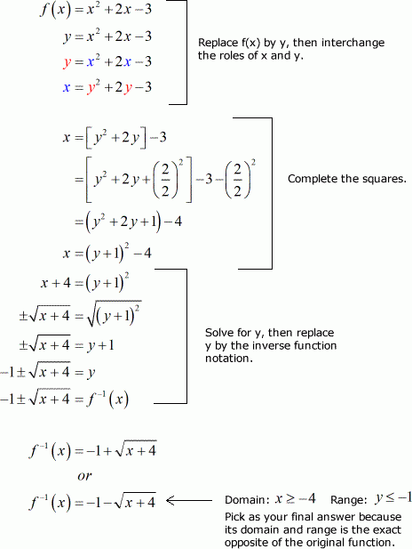 How To Find A For A Quadratic Function Function Worksheets