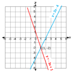 How To Solve Simultaneous Equations Graphically Pdf Tessshebaylo