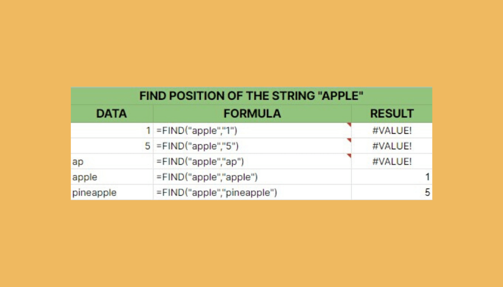 How To Use FIND Function In Google Sheets Step By Step 