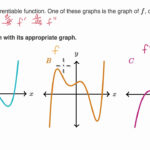 Identifying F F And F Based On Graphs YouTube