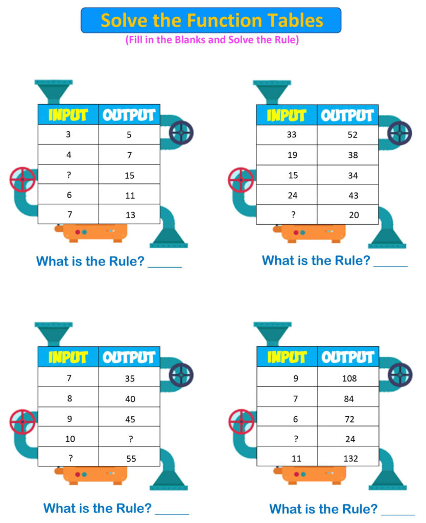 Input output machine 3rd Grade 5 Mr R s World Of Math